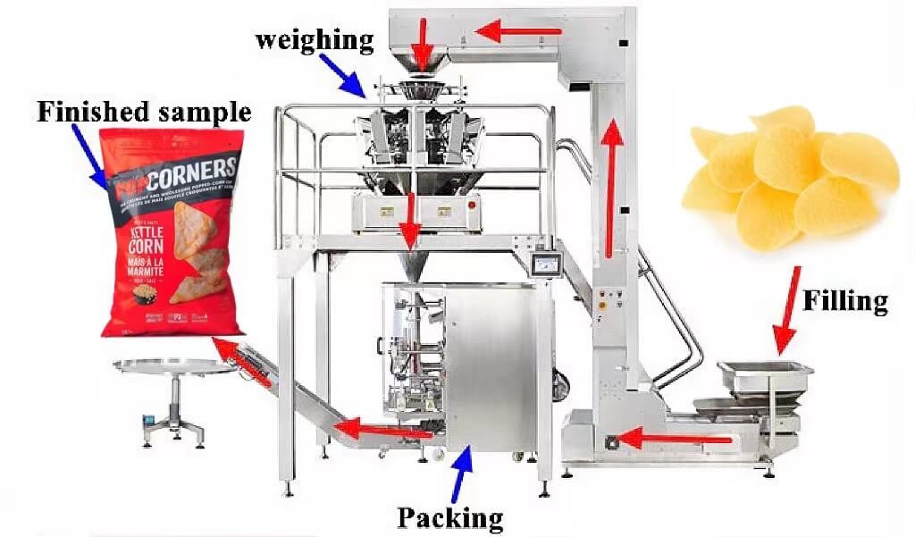 Nut packaging machine