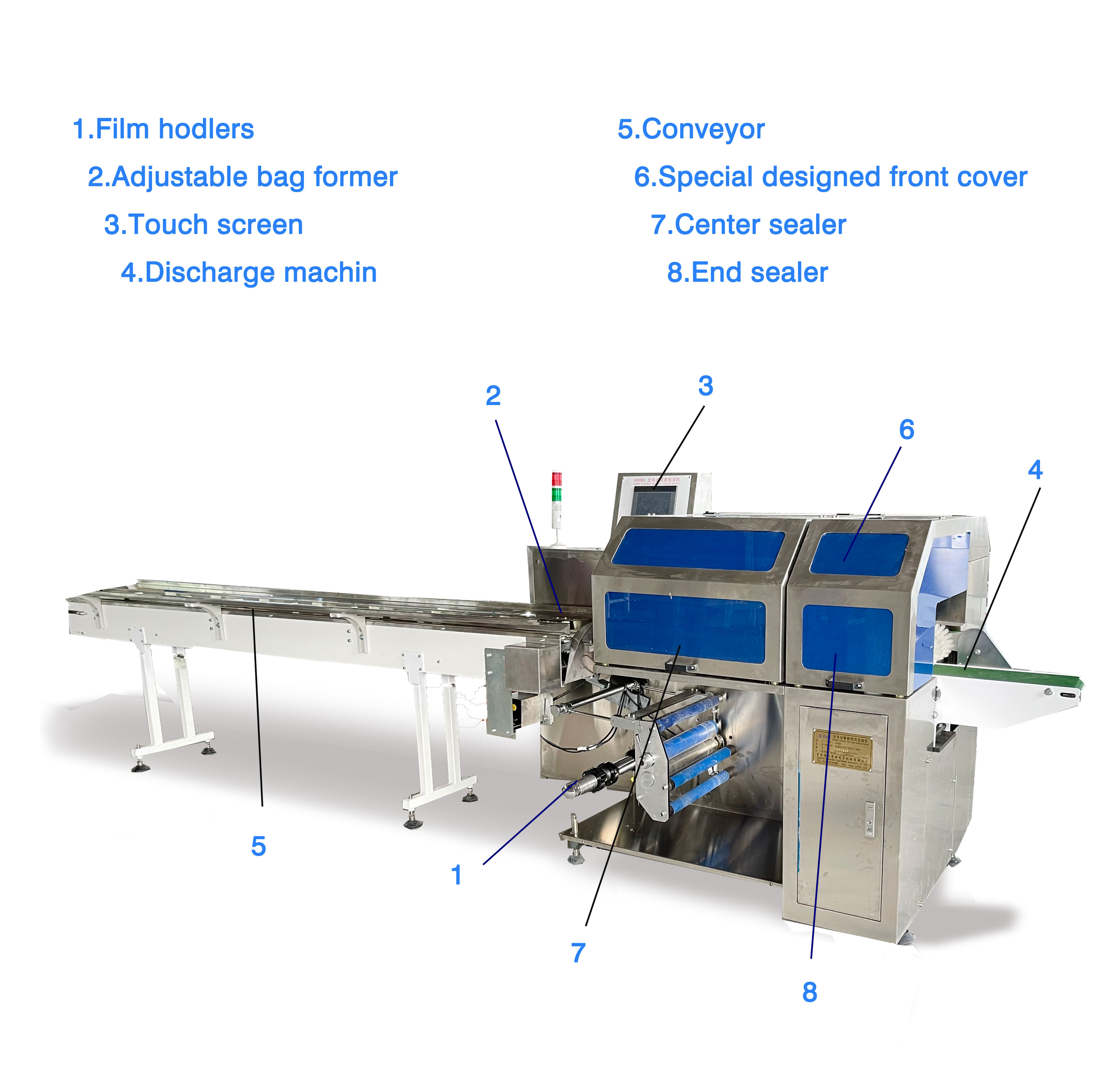 Pillow type packaging machine