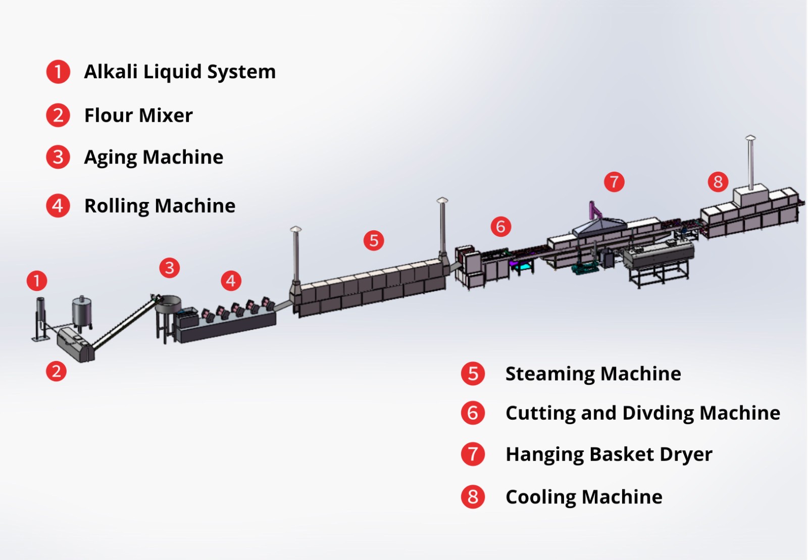 non-fried noodles processing equipment