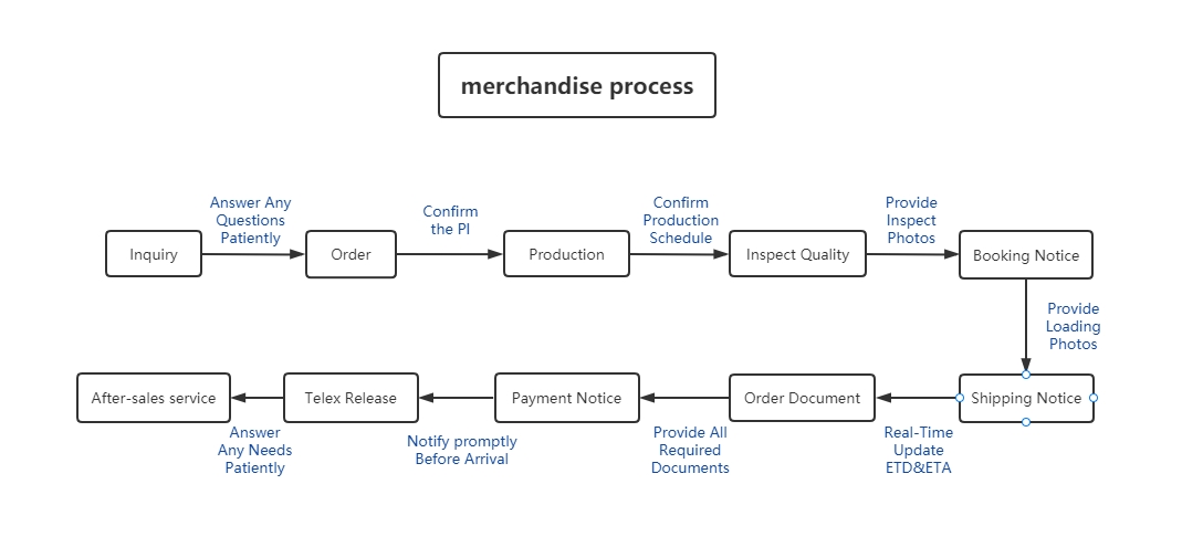 Professionell service