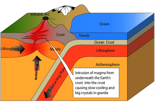 The Silent Giants: The Science Behind Granite