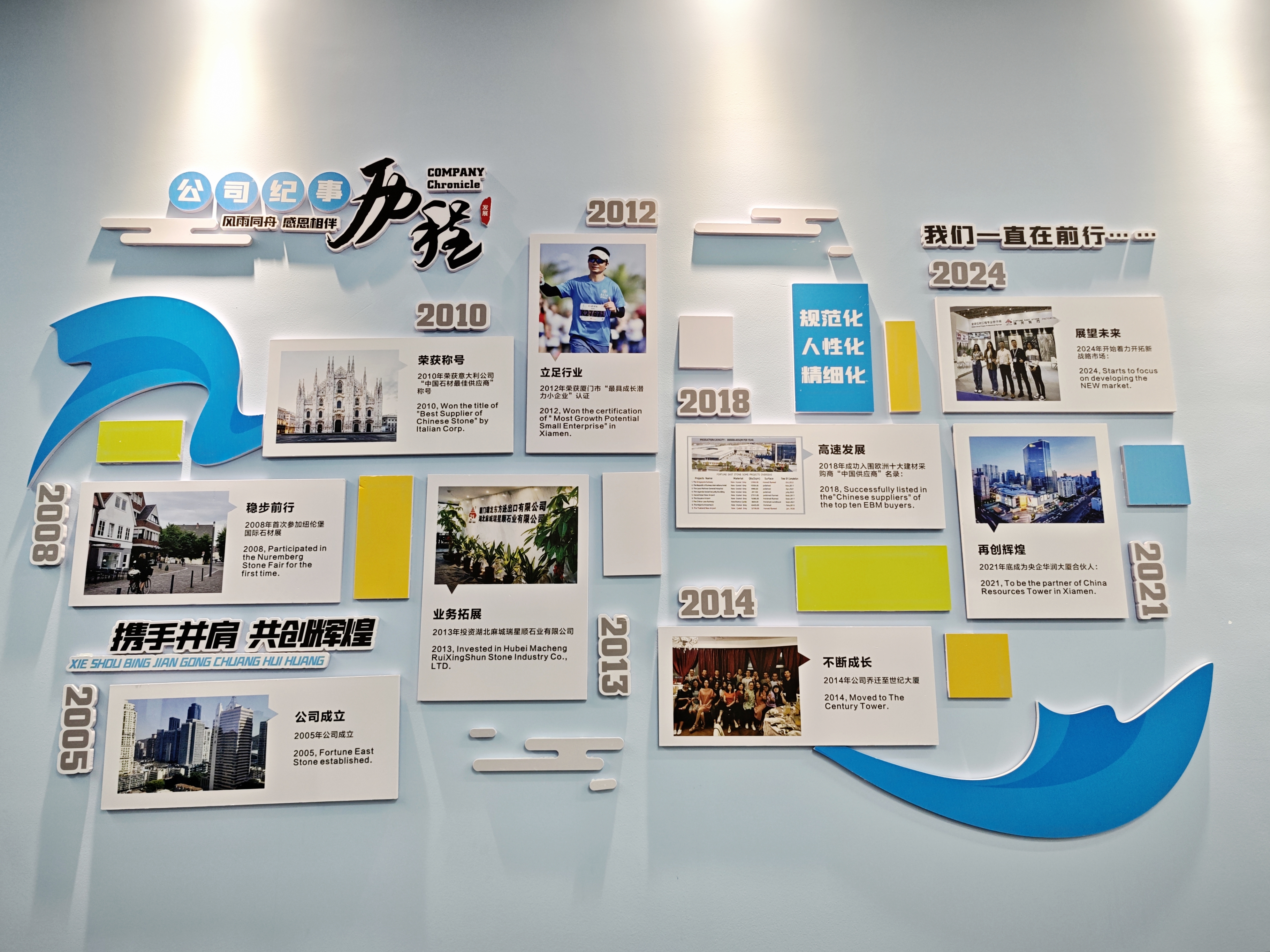 La nostra storia di sviluppo