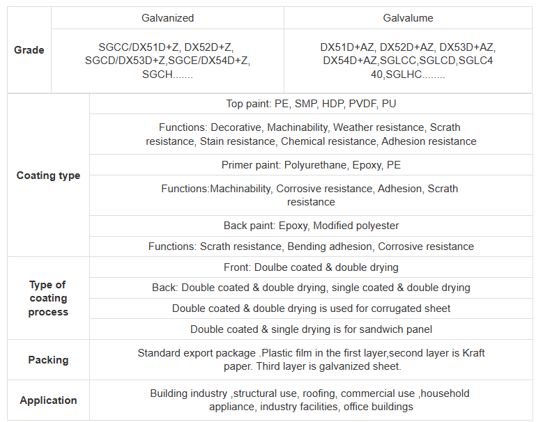color coated galvanized sheet