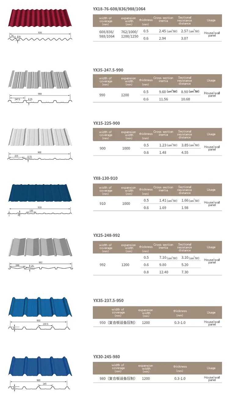 roof sheet