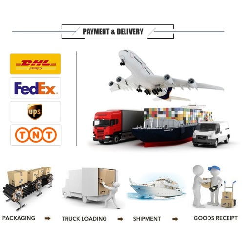 PENGIRIMAN SEGERA / PEMBAYARAN FLEKSIBEL TT ADVANCE&LC SIGHT