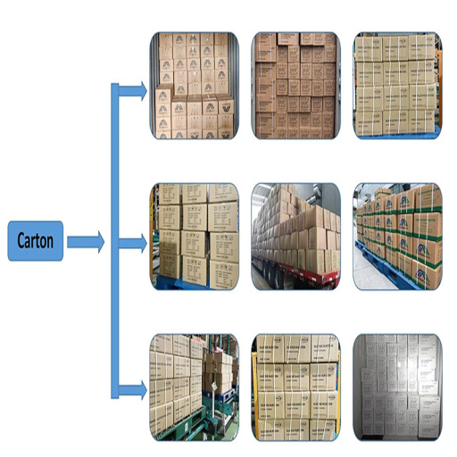 PENGEMASAN & PENGIRIMAN