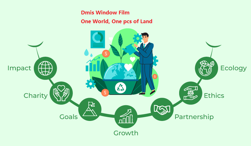 social responsibility