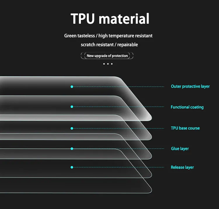 TPU Armor Shield Clear Plus Windshield Protection Film