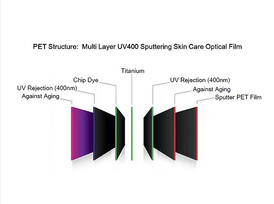 UV400 Nano Ceramic Film