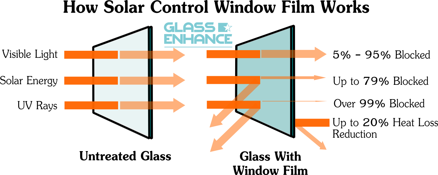 solar control film