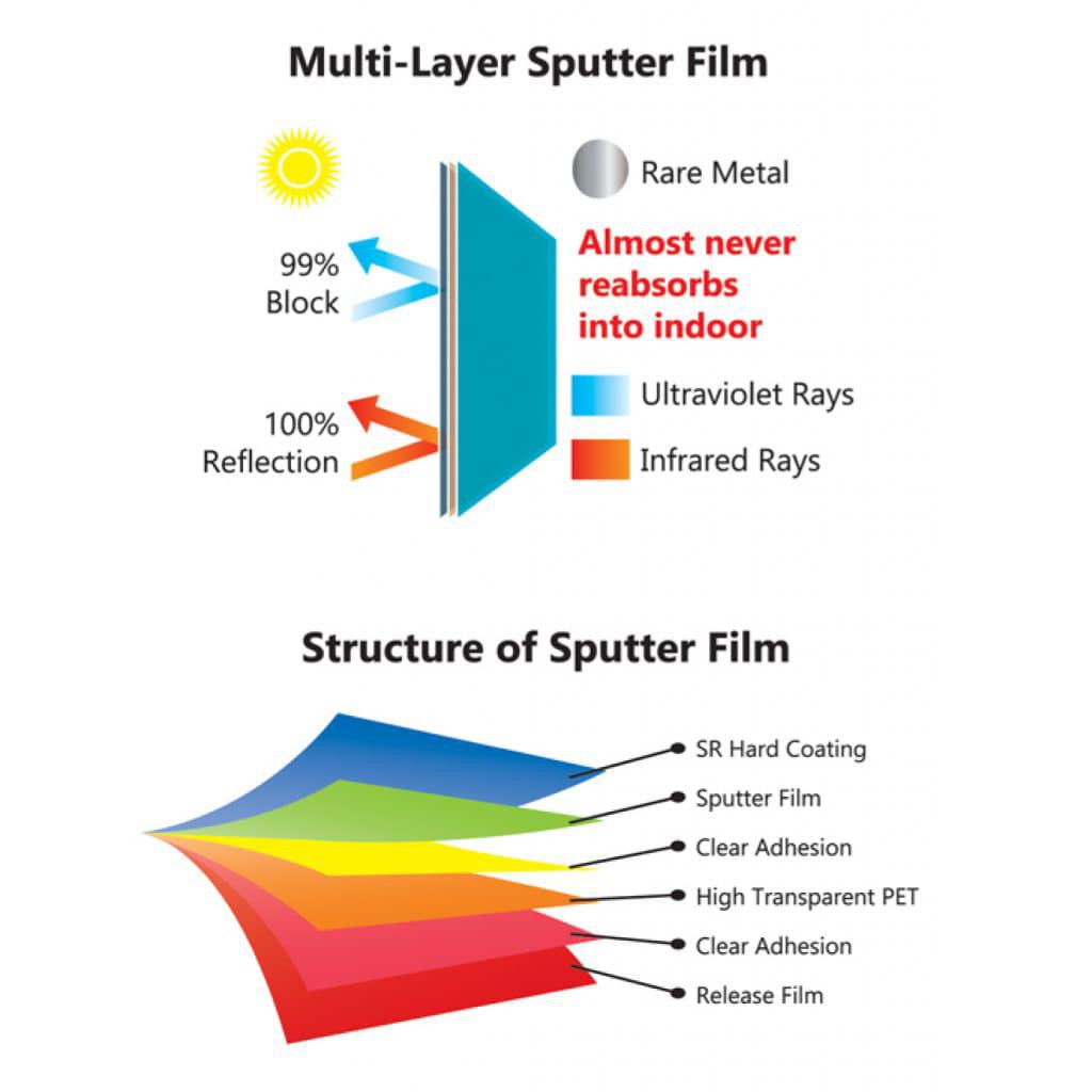 solar window film