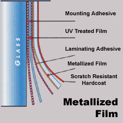 car tint film