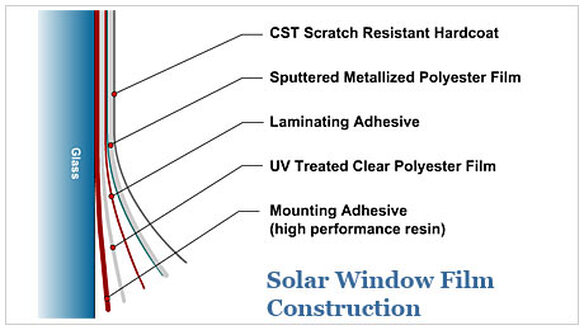 UV protection film