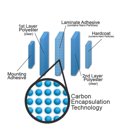 sun control window film