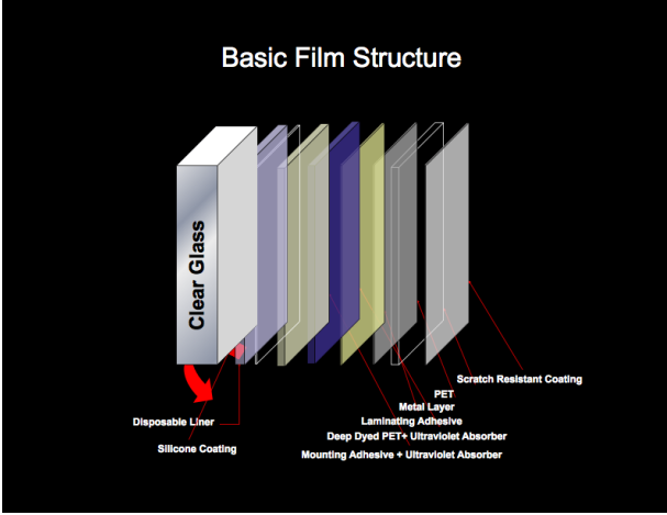 solar car window film