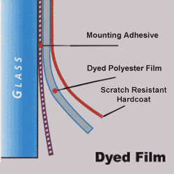 dyed film