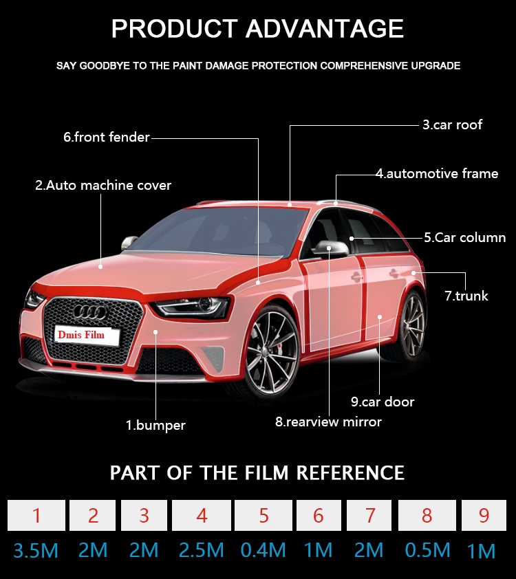 scotchgard paint protection Film