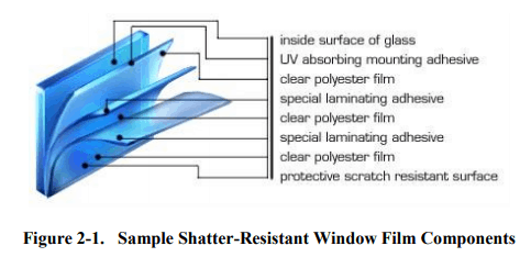 security window film