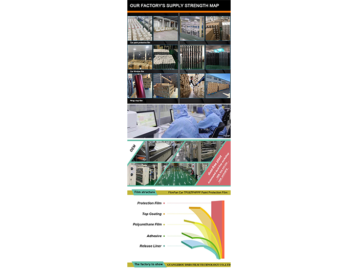 The whole process of production