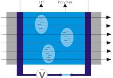 smart glass film