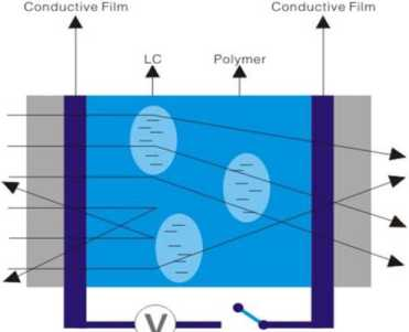 dimming film