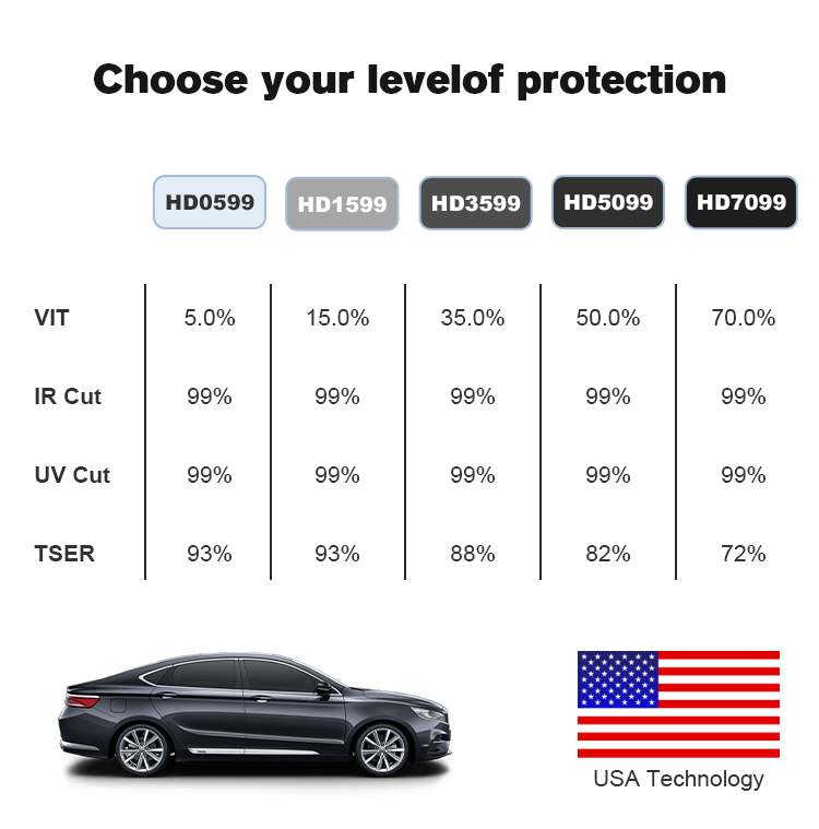 nano ceramic window tint film