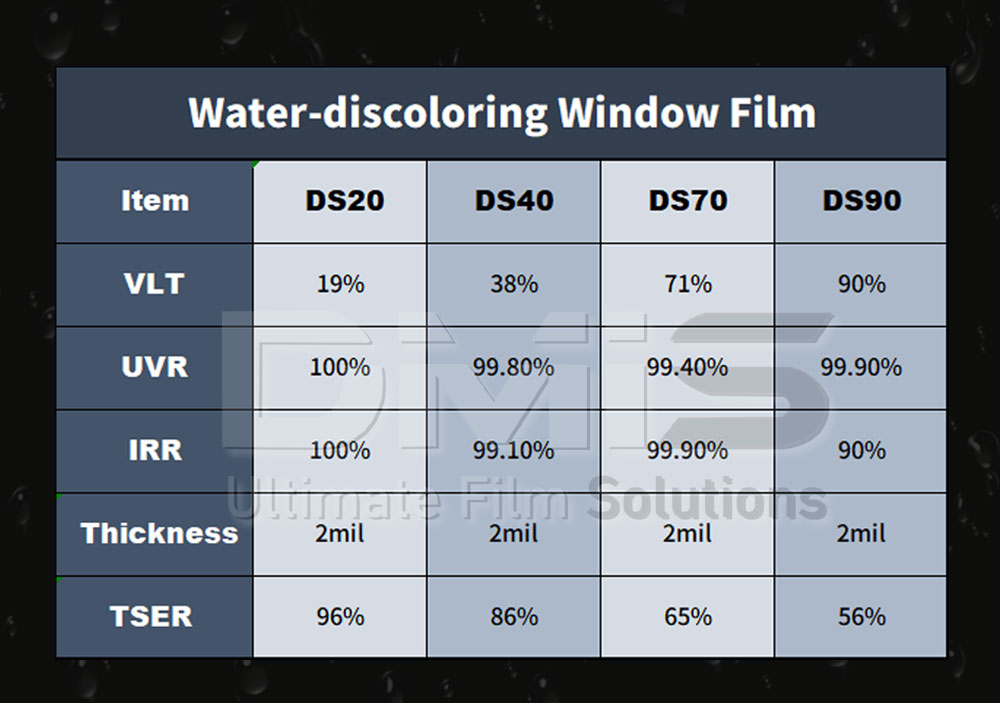 DS20 Water Discoloring hydrochromic tint window film