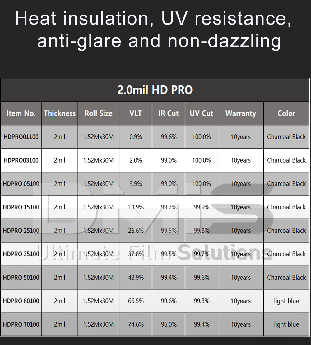 nano ceramic tint window film