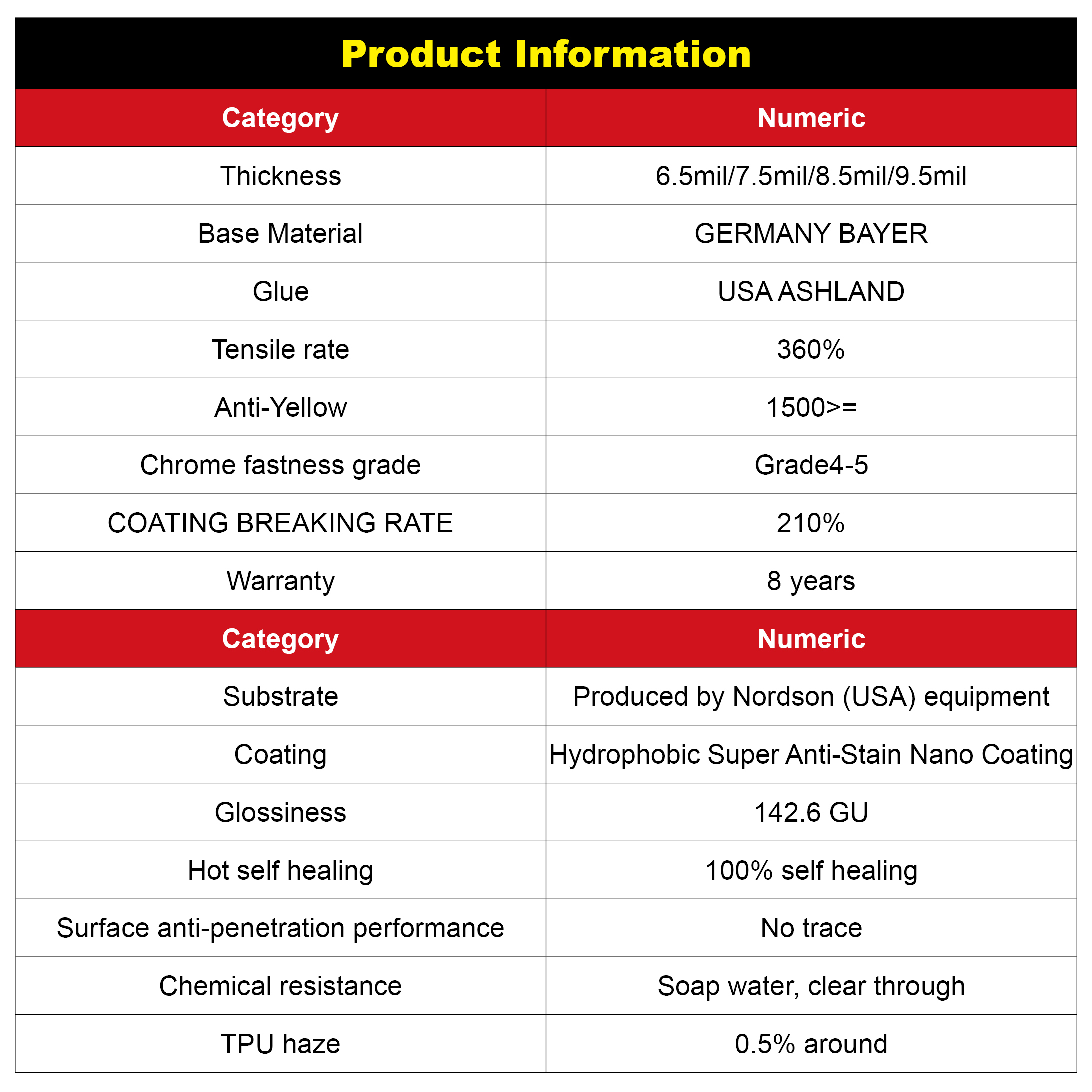 TPU-K Premium Paint Protection Film