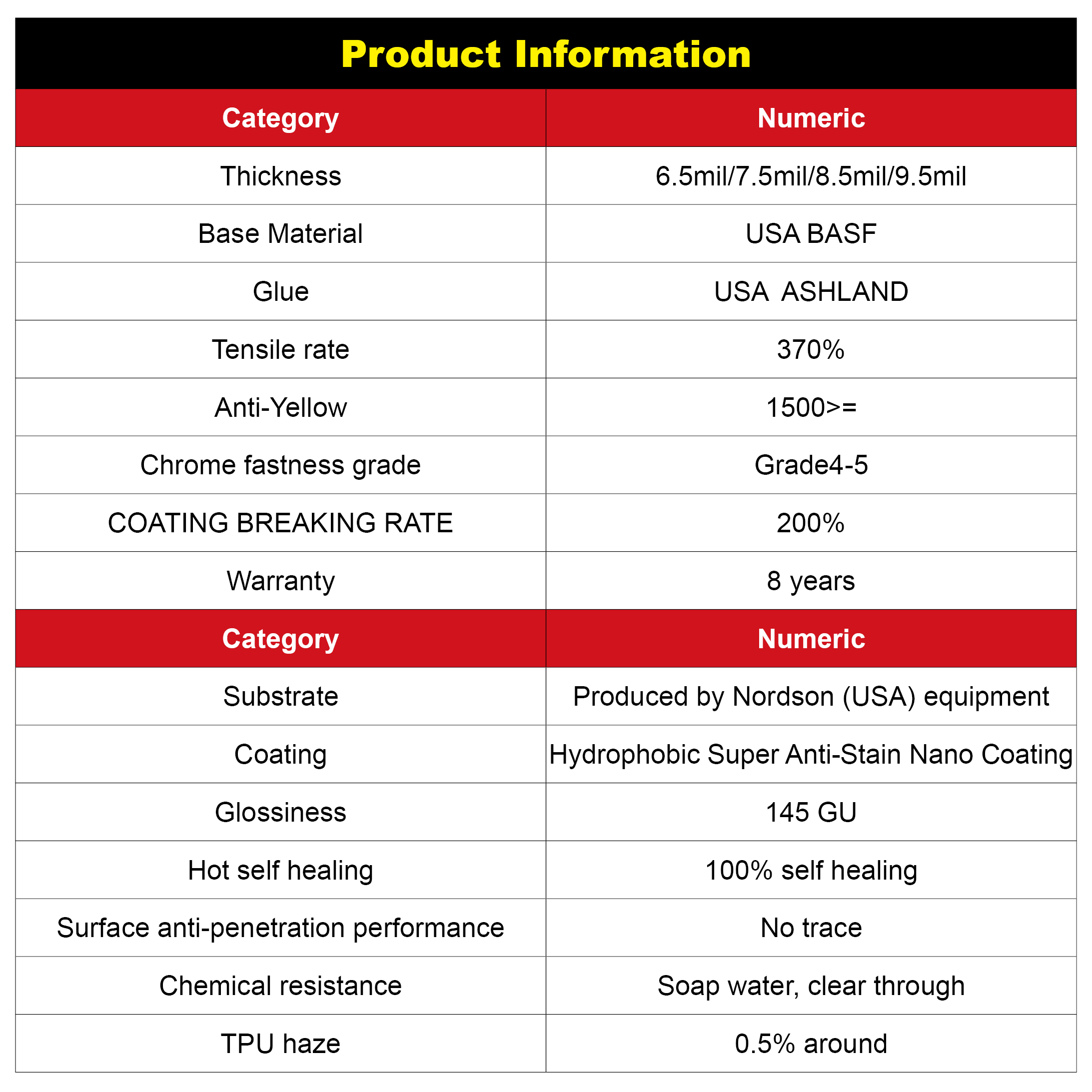 TPU-W Super Self-Repair Paint Protection Film