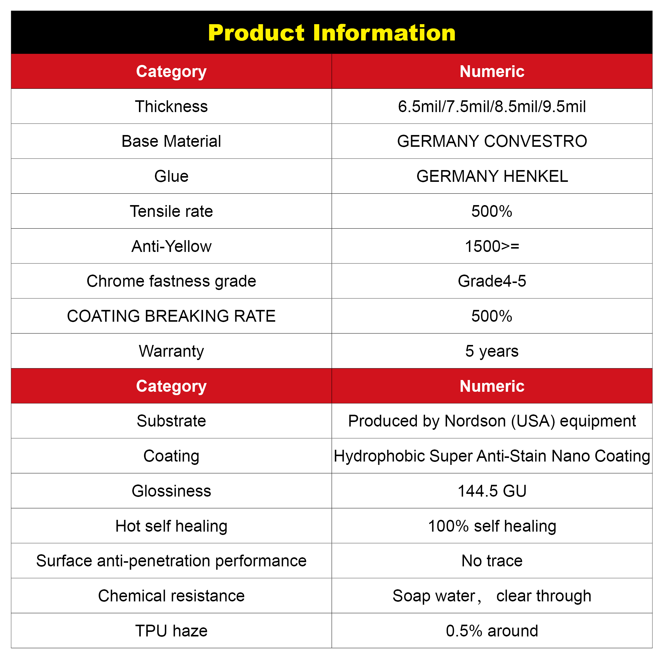 TPU-XP Ultra-Stretch Paint Protection Film