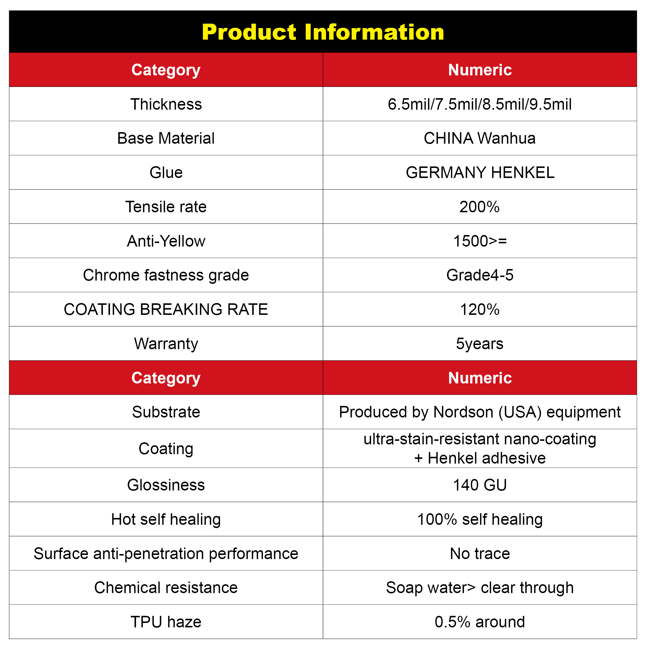 TPU-L Quality Domestic Material Paint Protection Film