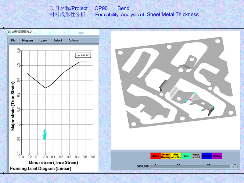 Stamping Die Structural