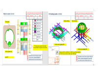 Injection Tooling Design
