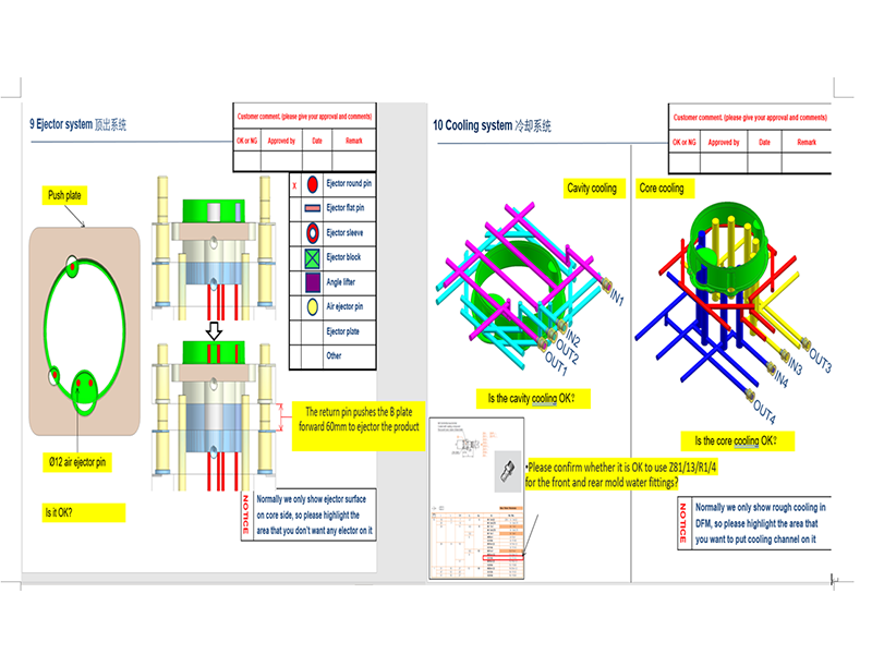 Injection Tooling Design