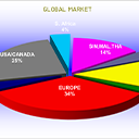 Global Market