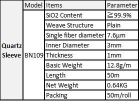 Silica Fiber