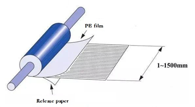 Carbon Fiber Paper