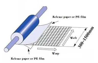 carbon fiber nonwoven