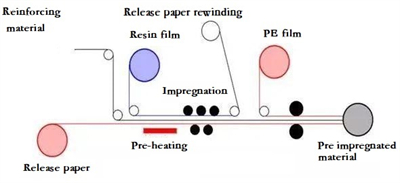 carbon fiber nonwoven