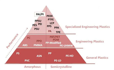 polyimide