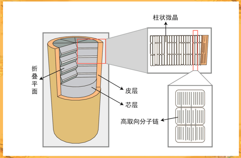 Aramid pulp Aramid pulp