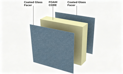 Fiberglass mat