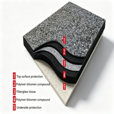 Fiberglass Roofing Tissue