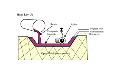 translucent-panel-tissue