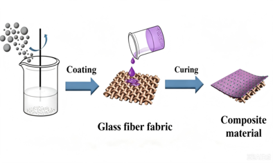 fiberglass-filtration-tissue