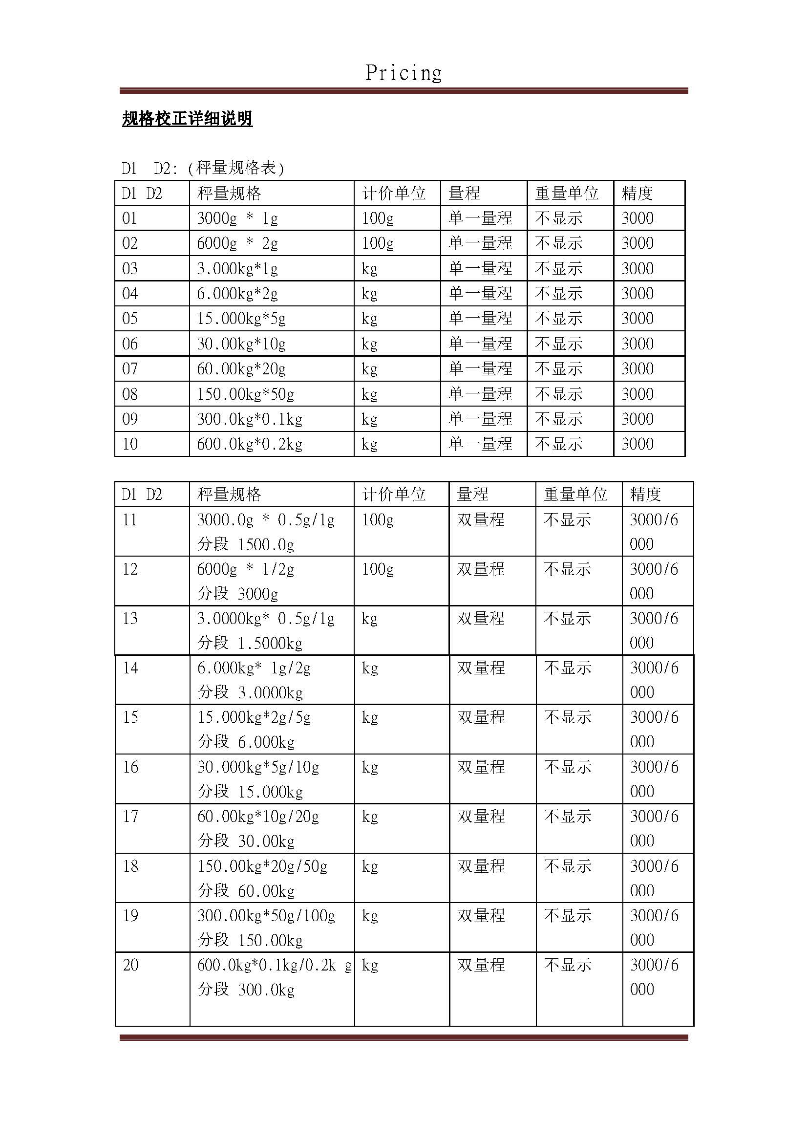 pricing scale