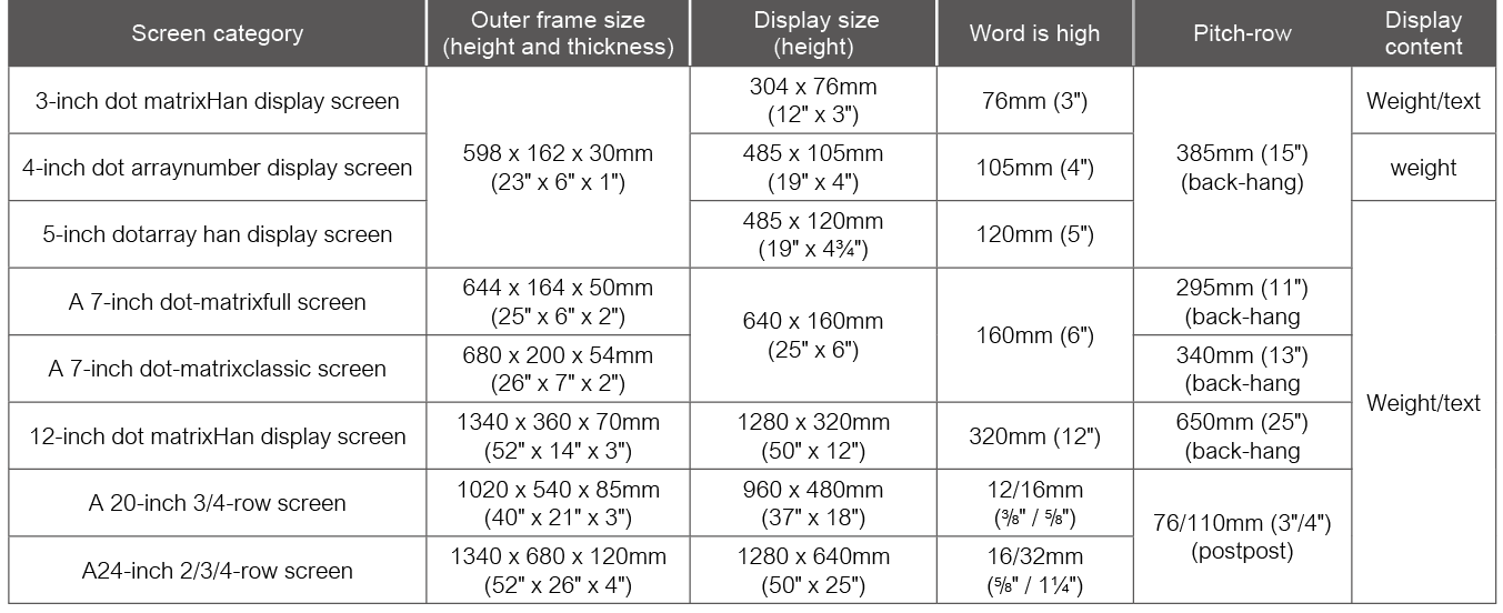 LED Display