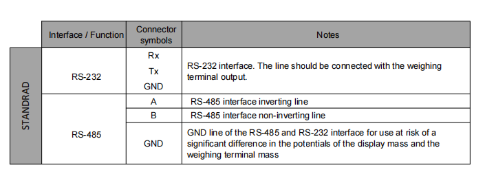 display screen display screen