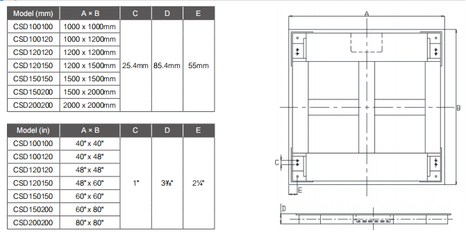 Floor Scale Floor Scale
